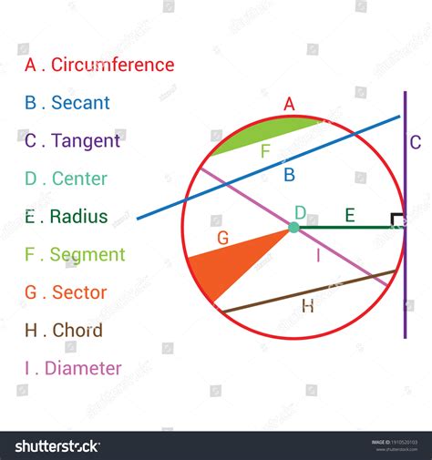 Geometry: Circles: Terms .